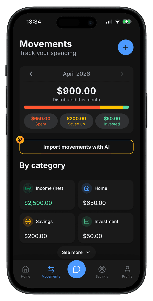 GALI budgeting screen