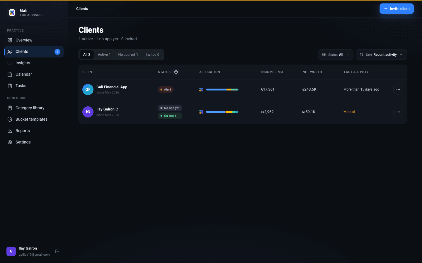GALI for Advisors Clients dashboard