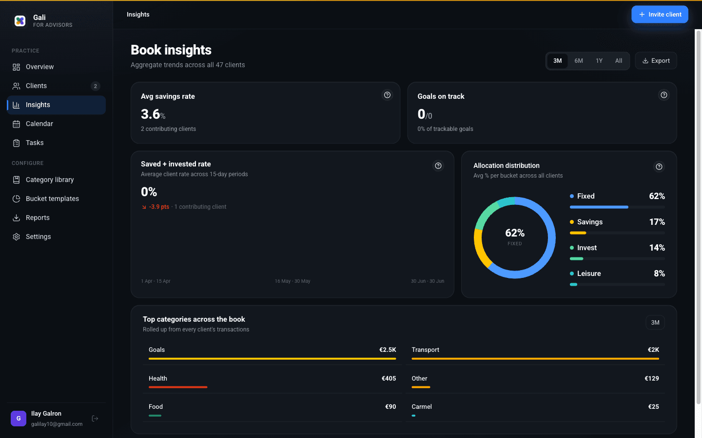 GALI for Advisors Insights dashboard